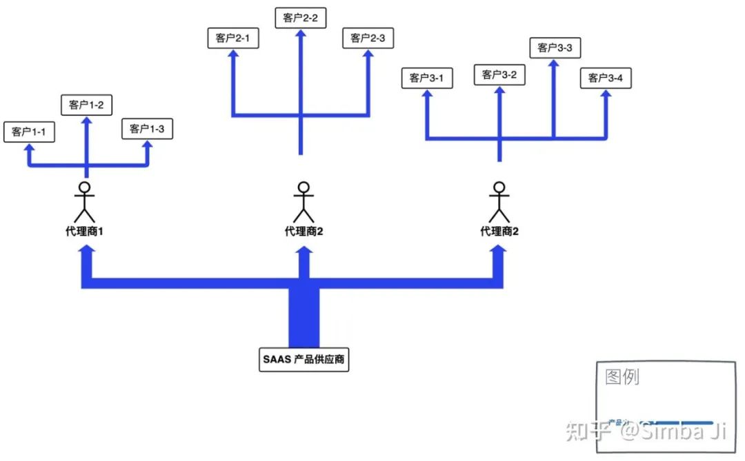 产品经理，产品经理网站